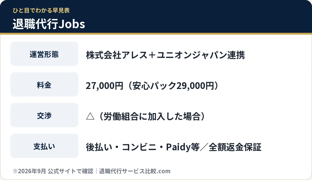 退職代行Jobsの料金・運営形態の早見表