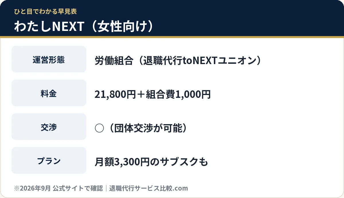 わたしNEXTの料金・運営形態の早見表